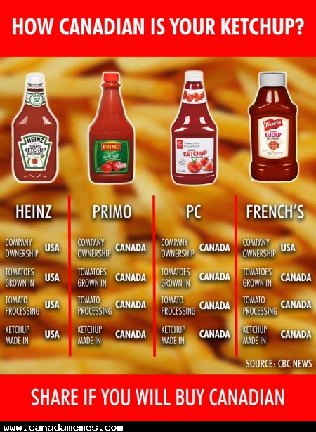 How Canadian Is Your Ketchup 🇨🇦 Canada Memes 6371